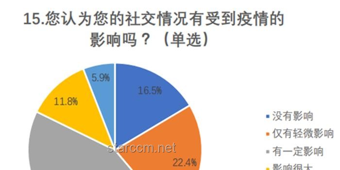其实老一辈人社会化程度差异下的代际观念碰撞